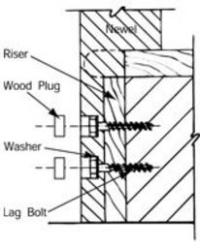 3078 RAILPOST FASTENER & OAKPLUG